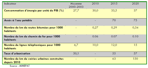 Cibles infrastructures