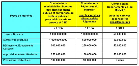 Seuils marchés publics collectivités territoriales